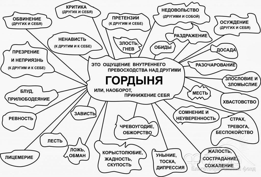 Какие качества характера формирует метод проектов